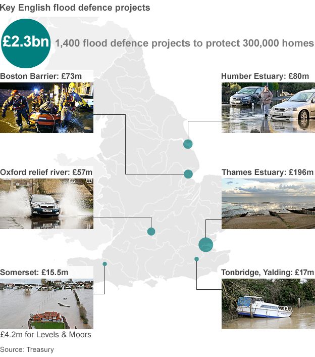 Map showing key flood defence schemes to get funding