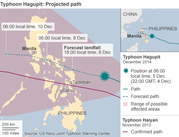 Projected path of Typhoon Hagupit