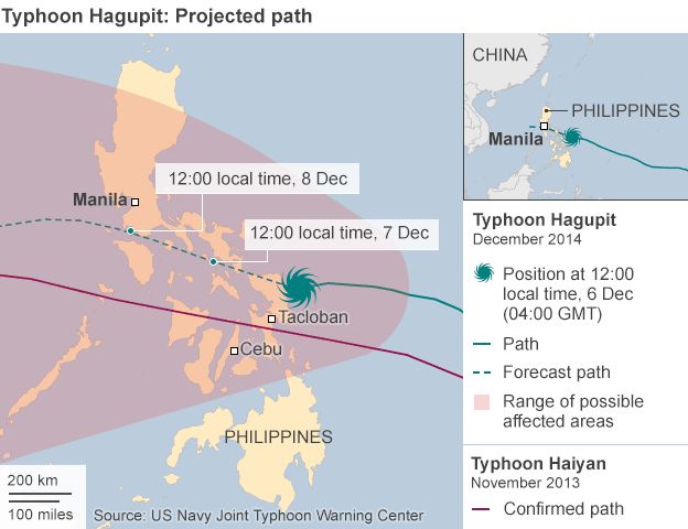 Map showing route of Typhoon Hagupit