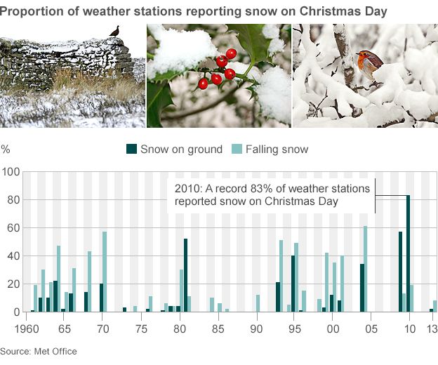 Small Data What are the chances of snow at Christmas? BBC News