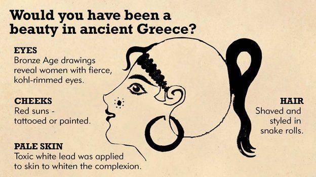 Annotated picture: "Would you have been a beauty in ancient Greece?"