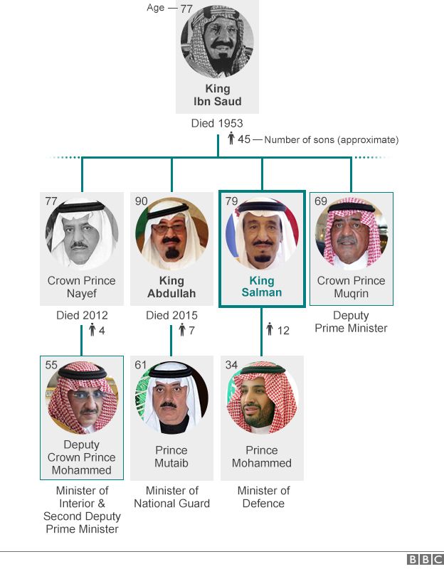 Saudi key figures graphic