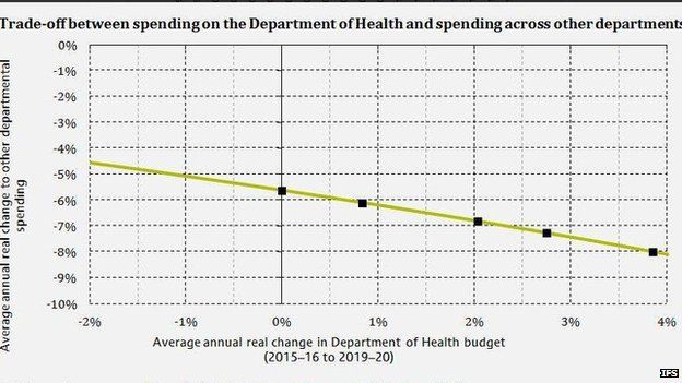 IFS graphic on department spend