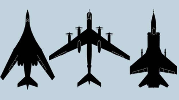 Plane spotter's guide