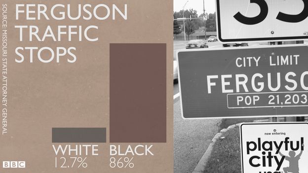 Ferguson traffic statistics