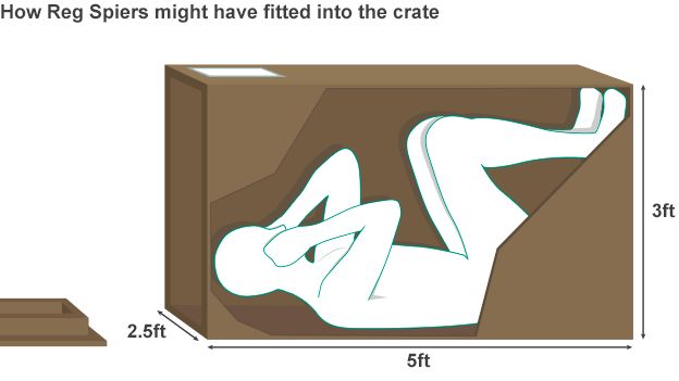 Diagram of a man in a box
