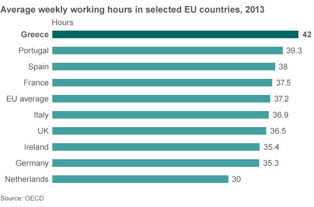 Greek Bailout Talks Are Stereotypes Of Lazy Greeks True BBC News