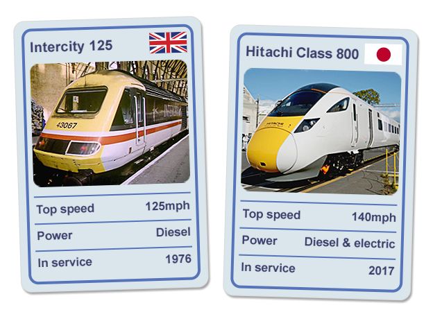 A graphic comparing speed, power and service dates of the Intercity 125 and the Hitachi Class 800
