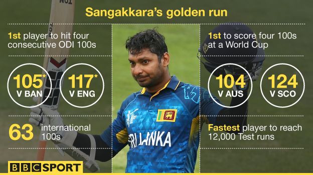 Kumar Sangakkara's golden run at the 2015 World Cup
