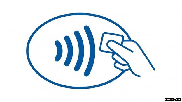 Sign for contactless