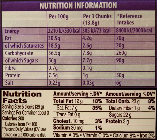 Nutrition information British-made Dairy Milk (top) and Hershey's