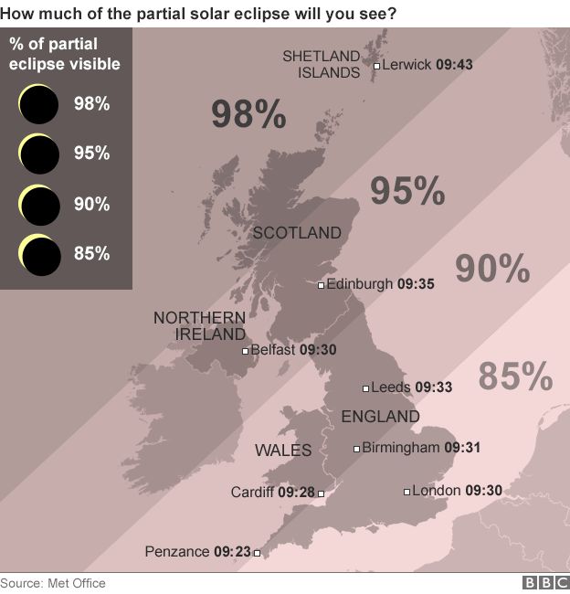 UK eclipse