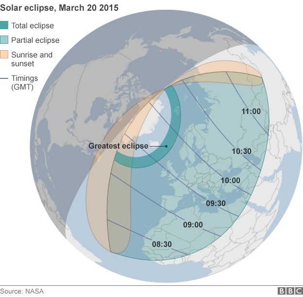 Eclipse globe