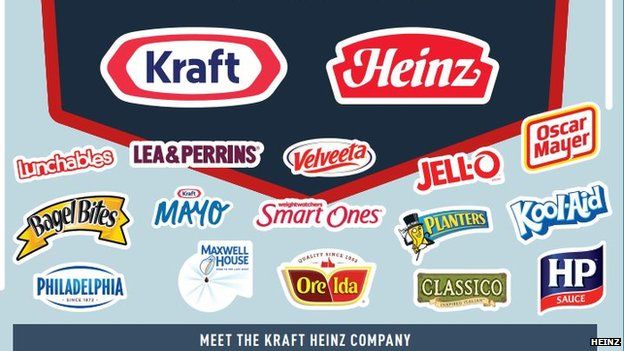 Kraft Heinz shares fall as appetites wane - BBC News