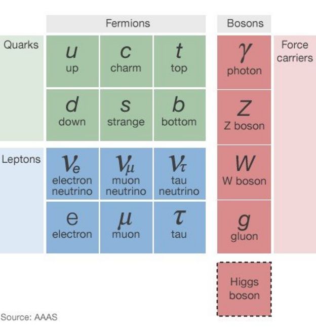 What next for the Large Hadron Collider? - BBC News