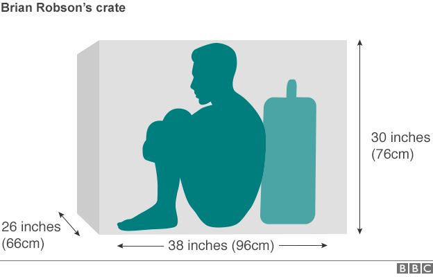 Graphic showing how Brian Robson might have fitted into his crate