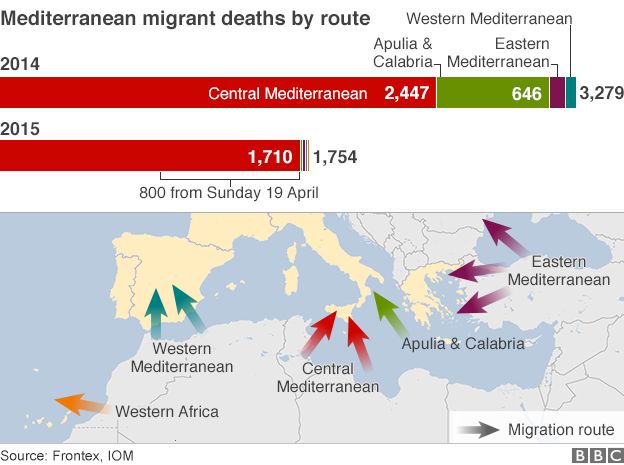 Map showing Mediterranean migrant deaths by route