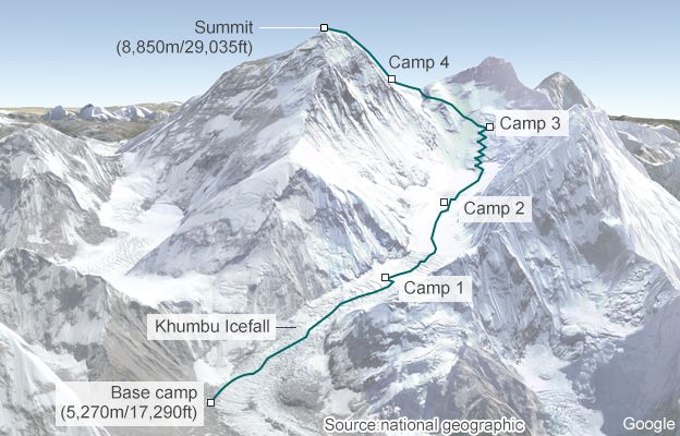 Mt Everest Camps Map Nepal Earthquake: Mount Everest Climbs 'Almost Impossible' - Bbc News