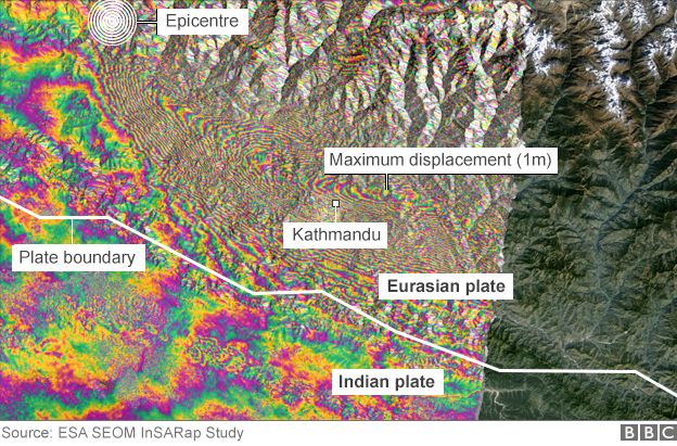 Interferogram