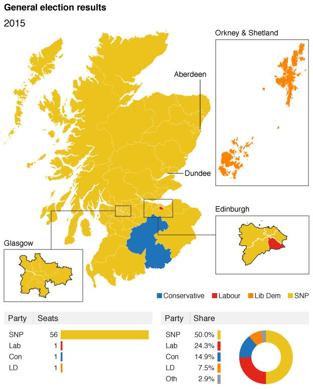 Scottish 2015 results
