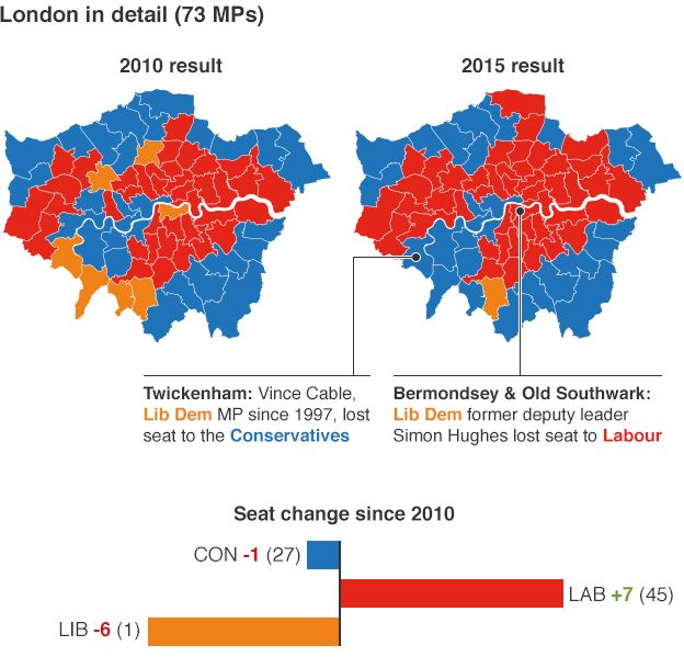 London 2015 election results in detail