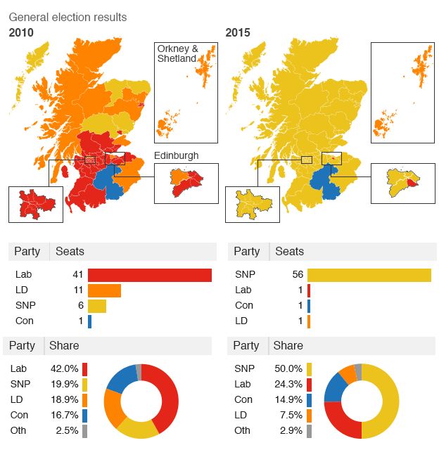 Scotland's new political map