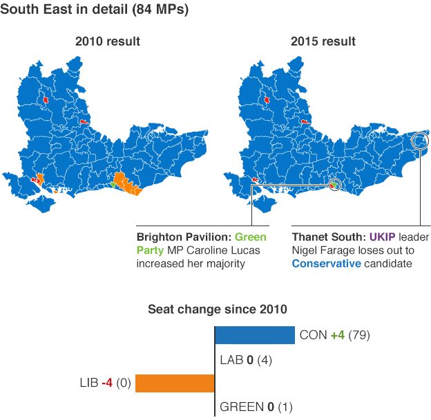 south east 2015 election results in detail