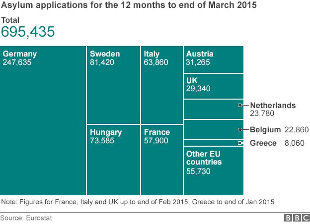 EU asylum applications