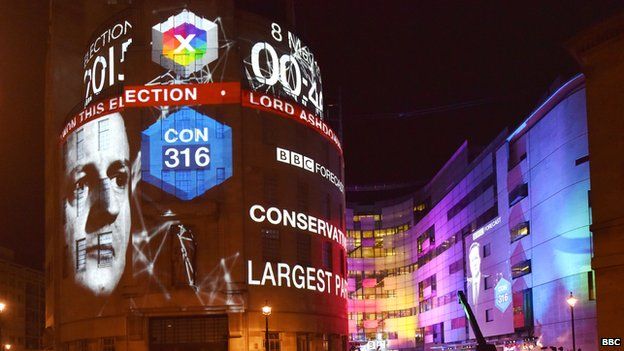 Exit poll projected on to BBC Broadcasting House