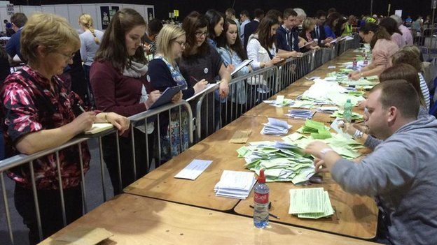Counting of ballots in Dublin