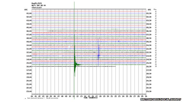 Seismogram from Llynfaes, Anglesey