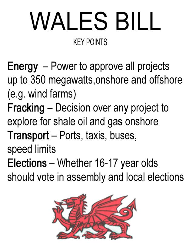 Wales Bill graphic