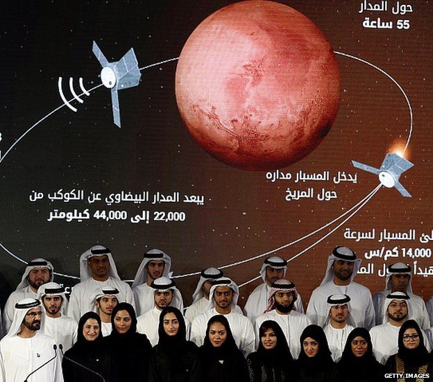 Sheikh Mohammed bin Rashid al-Maktoum, Prime Minister of the United Arab Emirates (UAE) and ruler of Dubai (L) stands among engineers and scientists during a ceremony to unveil UAE's Mars Mission on May 6, 2015 in Dubai