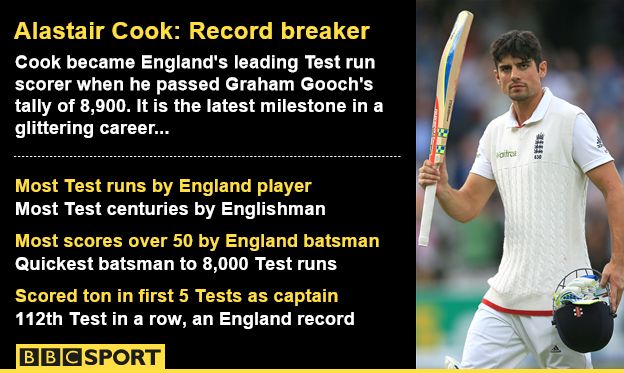 Alastair Cook graphic