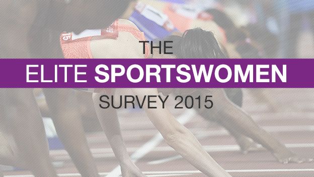 Elite sportswomen survey graphic