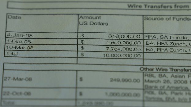 Document detailing Fifa money transfers