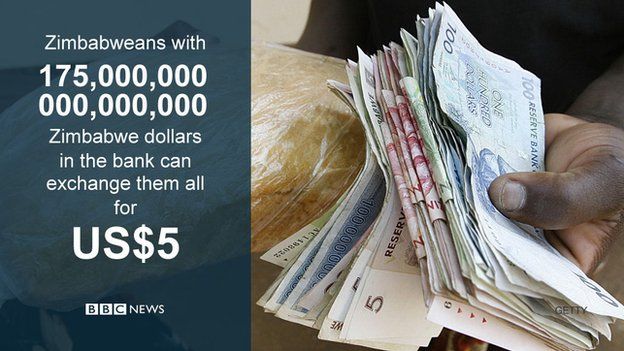 Zimbabwe dollars phased out