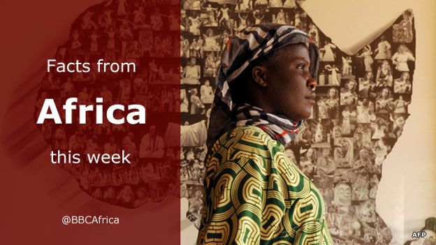 Woman standing in front of a artist's impression of Africa in Morocco - with the graphic reading "Facts from Africa this week @BBCAfrica"