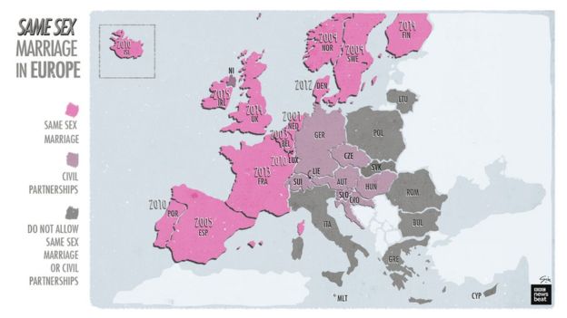 European Countries Where Same Sex Marriage Is Still