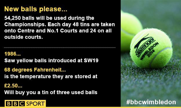 Wimbledon balls graphic