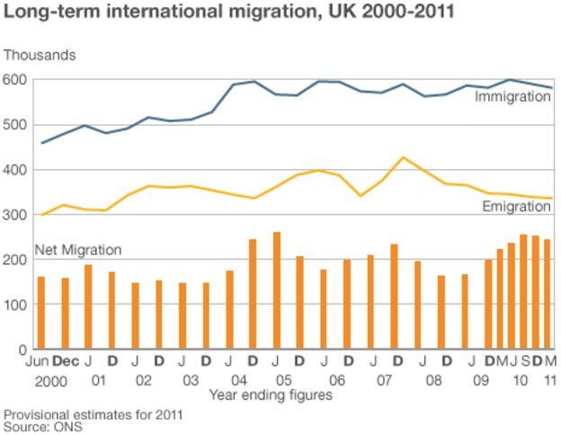 Long-term migration figures from the ONS