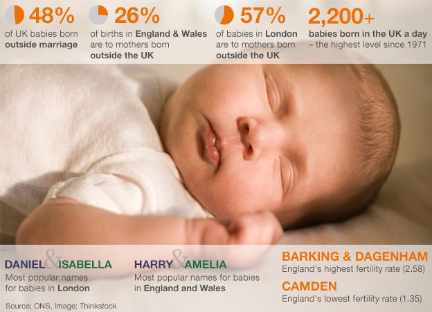 Just Born Baby Weight Chart