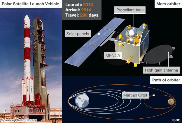 India and space research essay