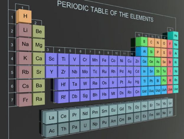 Gold On Element Chart