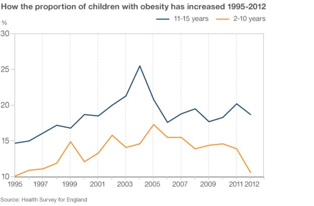 Obesity Life Expectancy Chart