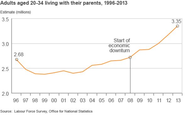 _72420963_adults_living_parents_624v2.gif