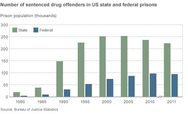 Federal Marijuana Sentencing Guidelines Chart
