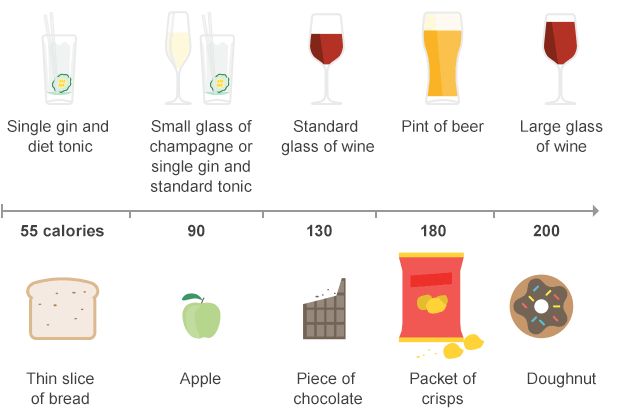 How do you find out how many calories are in food?