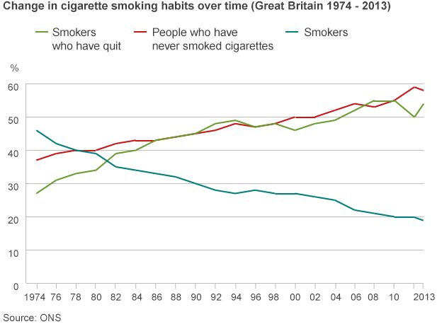 Nhs Stop Smoking Chart