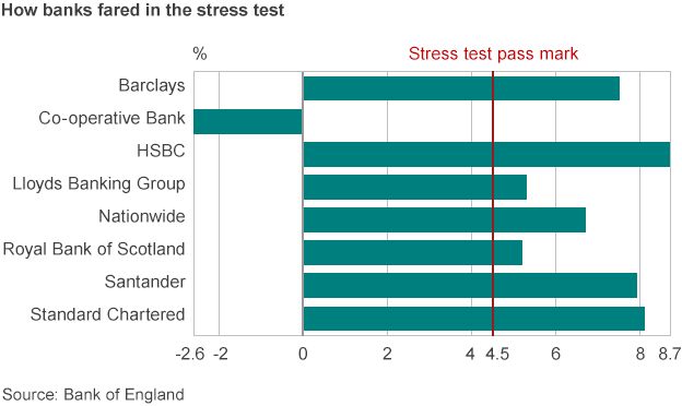 Stress Test Chart